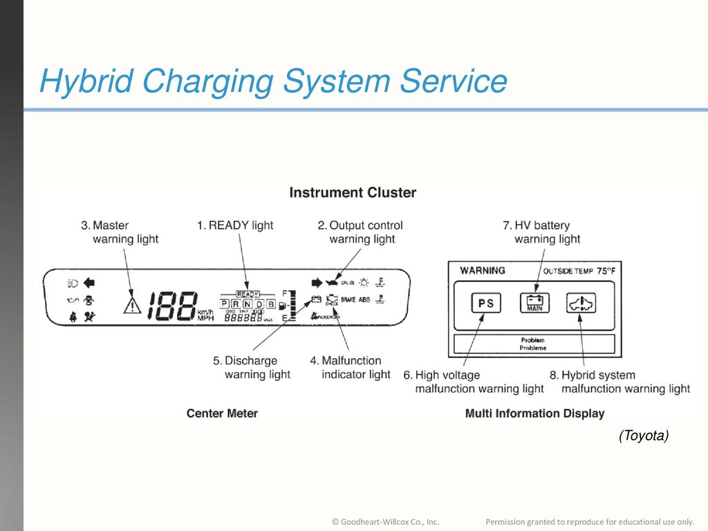 charging system malfunction toyota.